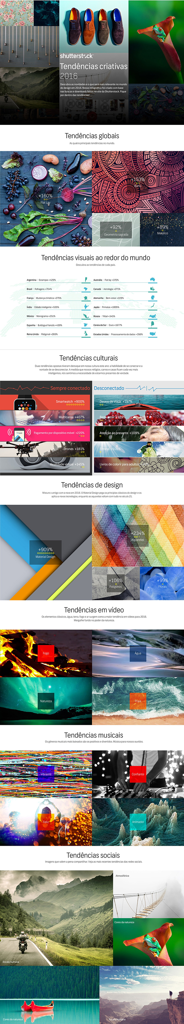 infográfico tendências criativas 2016 design shutterstock