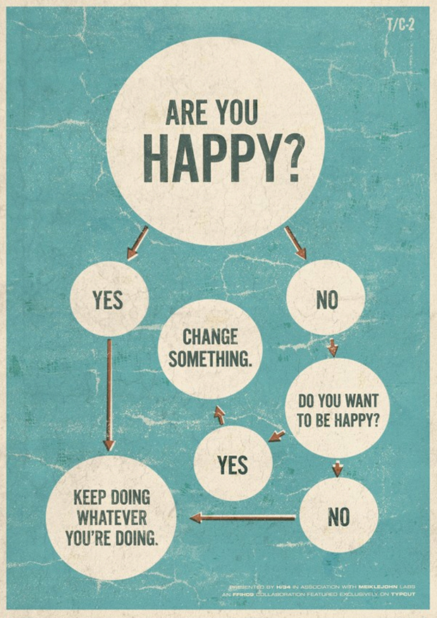 happiness-felicidade-como-livro-mudancas-mudar-comportamento-feliz